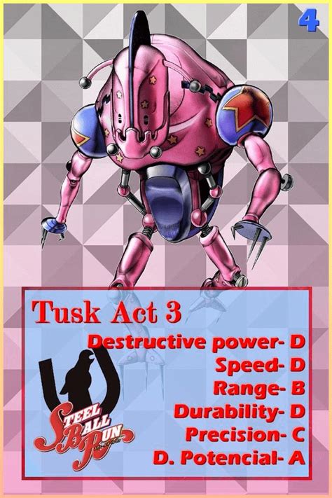 Tusk Act 3 Concept Almost Act 4 Time R Abizarreday