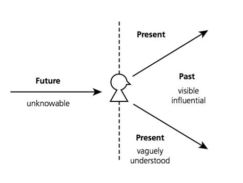 How Different Cultures Understand Time Culturally Modified