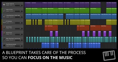 The Logic Pro X Arranging And Editing Blueprint