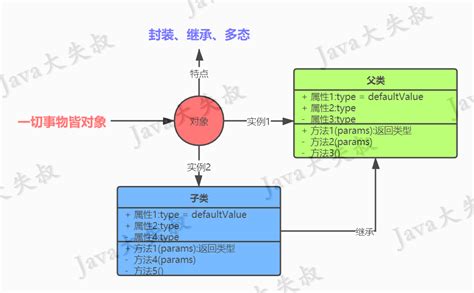 《java从入门到失业》第四章：类和对象（41）：初识类和对象 腾讯云开发者社区 腾讯云