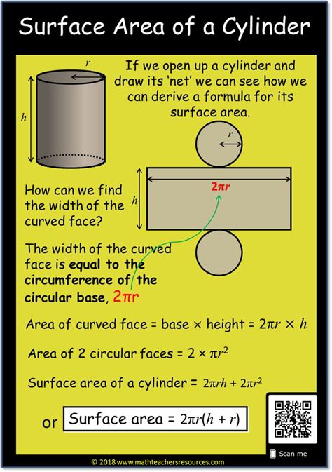 Surface Area of a Cylinder: Math Bitesize Topic