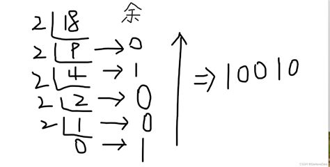 进制数转换（包含小数转换）含小数点的进制转换 Csdn博客