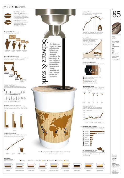 10 Tips For Designing Better Infographics Artofit