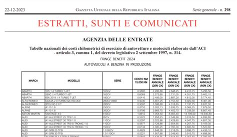 Rimborso Chilometrico Tabelle Aci