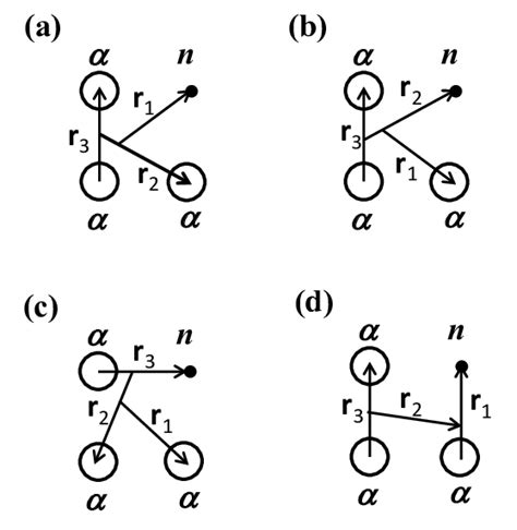 Jacobi Coordinate Systems In The 3 N Model A D Correspond To Download Scientific