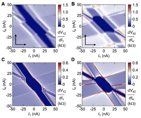 Figure From Reconfigurable Magnetic Field Free Superconducting Diode