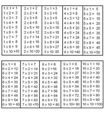 Como aprender a tabuada de multiplicação 8 passos