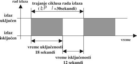 Uputstvo Za Instalaciju I Kori Enje Mikroprocesorskog Regulatora 2023