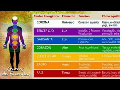 DÍA 1 Chakra Muladhara Raiz RETO DE YOGA Y CENTROS ENERGETICOS