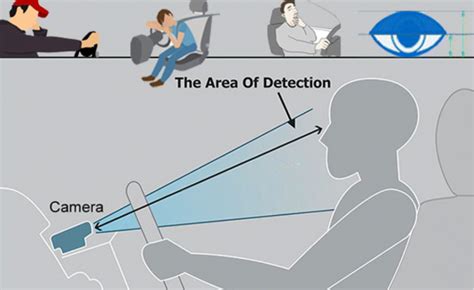 Github Sandeepnallapu Driver Drowsiness Detection Opencv