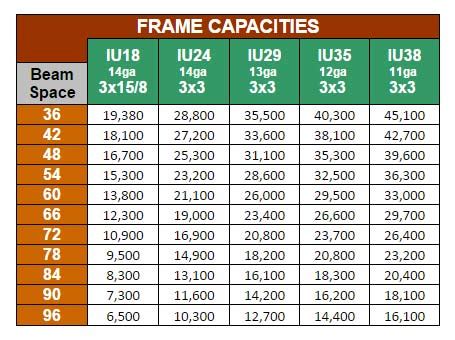 Teardrop Pallet Rack Capacity Chart