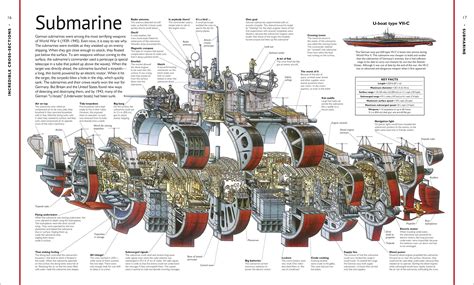 Stephen biesty type vii u boat cutaway supersized edition – Artofit