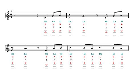 Bella Ciao La Casa De Papel Ukulele Tab Easy Music