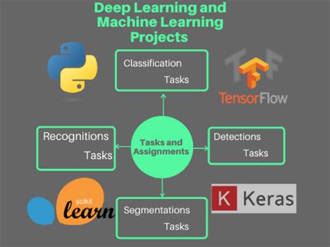 Deep Learning Customer Segmentation Ppgbbe Intranet Biologia Ufrj Br