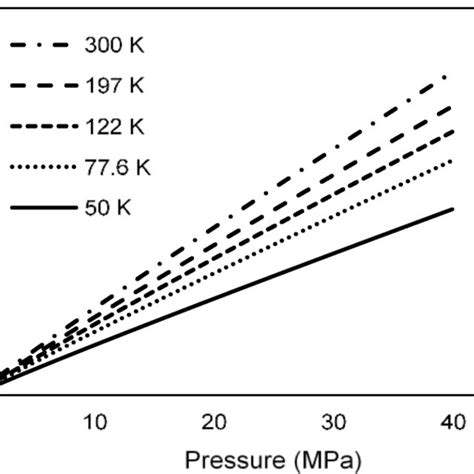 Thermal Contact Conductance Versus Pressure For Aisi 304 And Polyamide