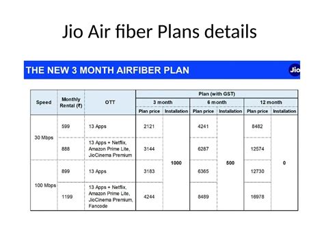 Jio Fiber Channel List 3