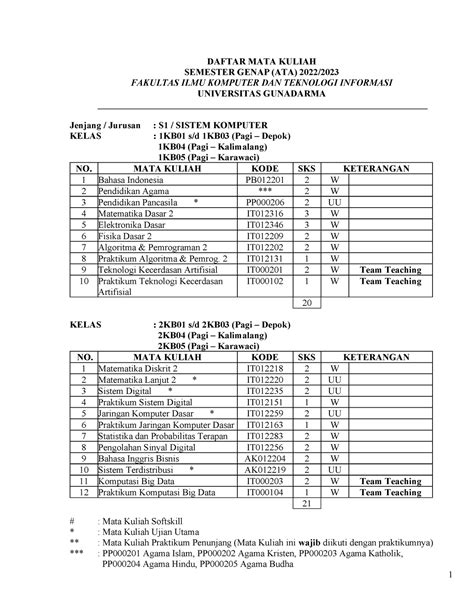 S1 Sistem Komputer Mata Kuliah Softskill Mata Kuliah Ujian Utama