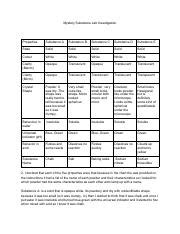 Science Lab Maggie Pdf Mystery Substance Lab Investigation