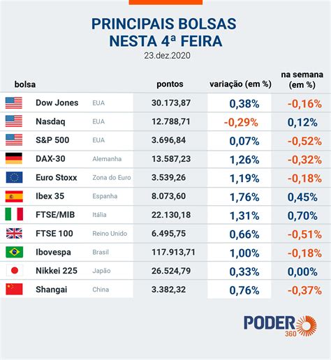 Ibovespa Sobe 1 Puxada Por Bancos E Petrobras