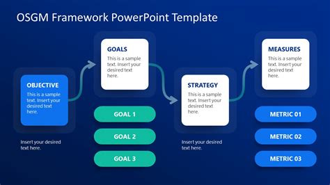 OSMG Framework PowerPoint Template SlideModel