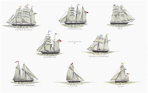 Sailing Ship Rigging Types