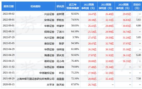 居然之家：9月1日召开业绩说明会，中信证券、中信建投证券等6家机构参与公司设计家家居