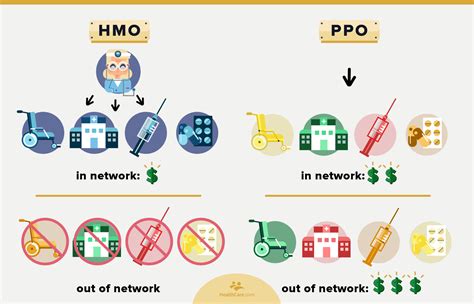 Hmo Vs Ppo Which Is Better