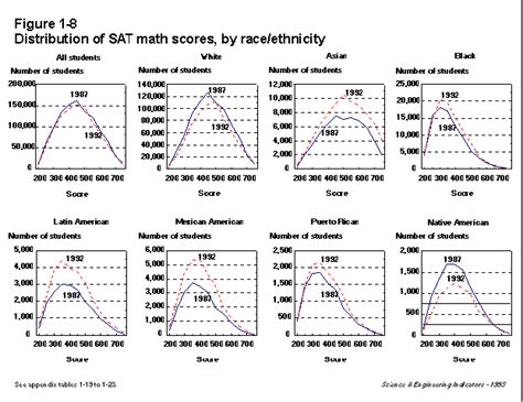 Sat Wikipedia