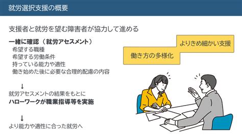 障害者総合支援法改正で創設が検討される「就労選択支援」はどんな制度？ 障がい者としごとマガジン