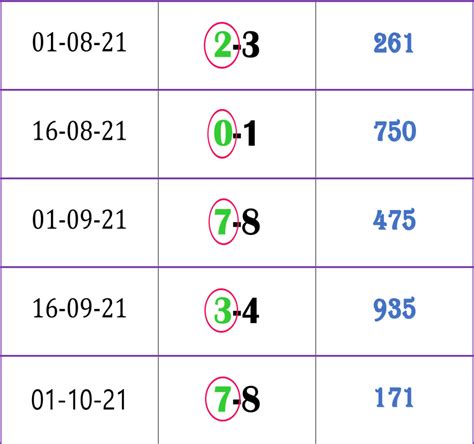 Thailand Lottery Best Up Single Digit Touch Win Tricks