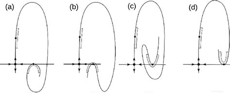 Various Types Of Homoclinic Tangencies In 2D Diffeomorphisms