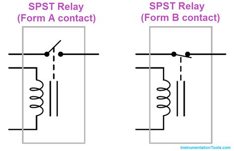 Relay Principle And Its Types Relay Theory Instrumentation Tools