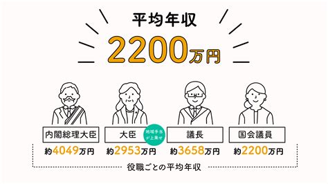 国会議員の年収はいくら？歳費や活動費・必要経費について解説 スマート選挙ブログ