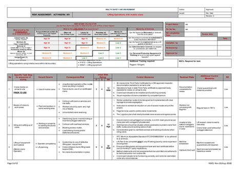 8 Lifting Operations With Mobile Crane Risk Assessment Templates Ppt