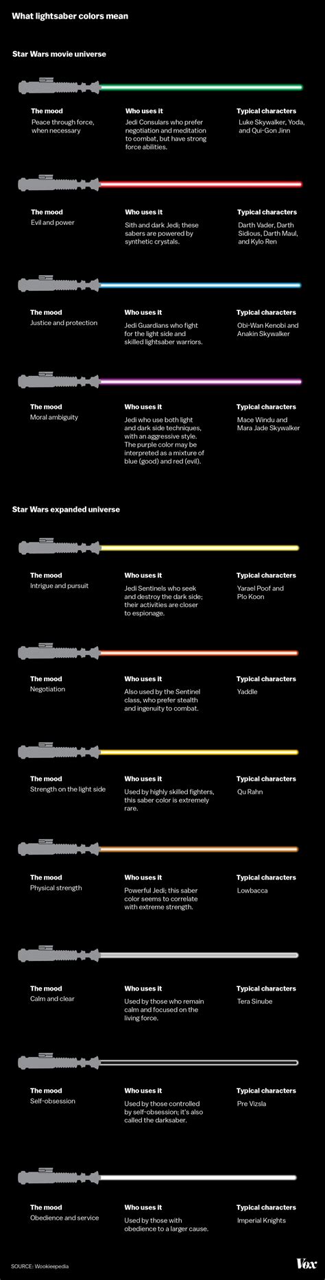 Star Wars lightsaber colors, explained - Vox