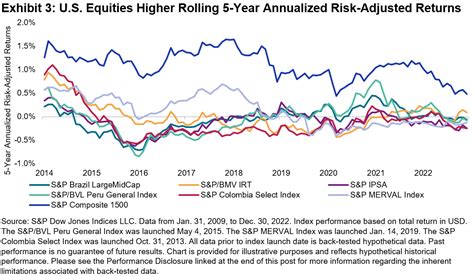 Celebrating 20 Years Of The S P 500 Equal Weight Index Indexology