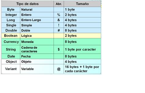 Programaci N Con Sistemas Gestores De Base De Datos Declaraci N De