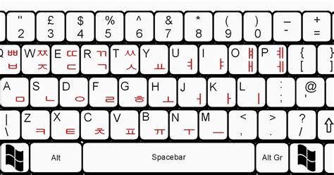 Keyboard korea – Artofit