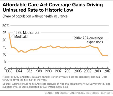 Access To Healthcare Political Life