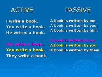 The Passive Voice Explanation By Haite Zouhire Tpt