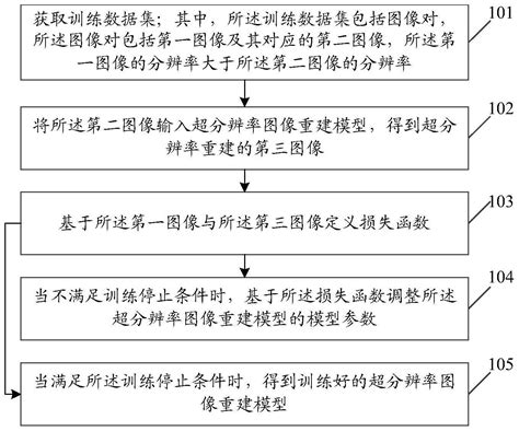 一种超分辨率图像重建模型的训练方法及装置与流程