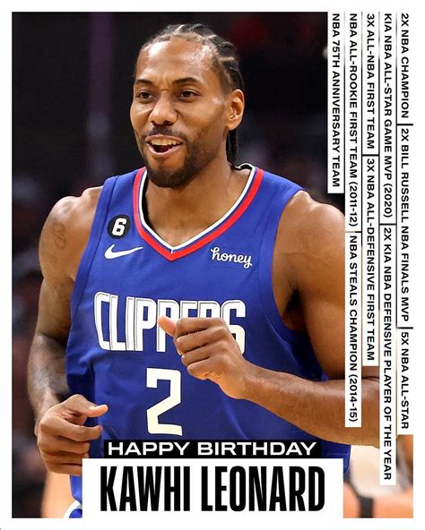 Kawhi Leonard Celebrates His 32nd Birthday Fans And Teammates Share