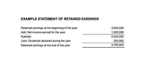 The Four Basic Financial Statements Finance Hire