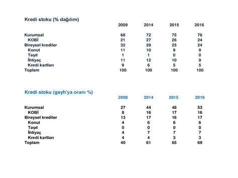 Kred Ve Mevduat R Hakan Zyildiz Ppt Indir