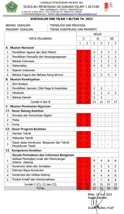 Kurikulum Dpib Smk Islam Blitar