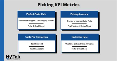 Warehouse Kpi Metrics Every Single One Under The Sun Hy Tek