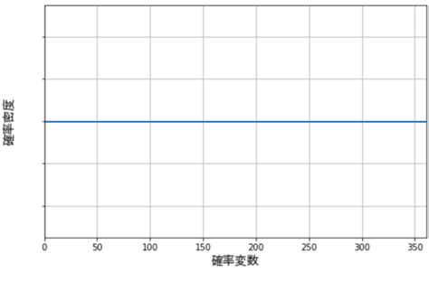 一様分布を誰でも理解できるようにわかりやすく解説 Headboost