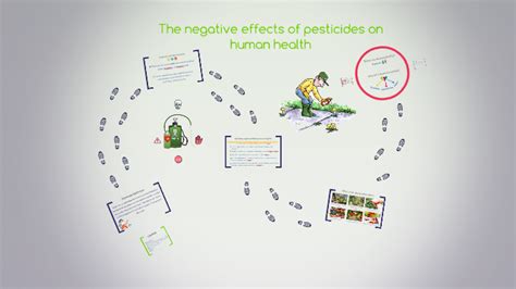 Harmful Effects Of Pesticides On Environment