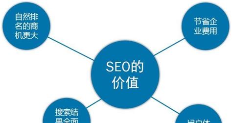 掌握百度SEO优化规则快速提升排名了解百度SEO排名优化规则和方法 8848SEO