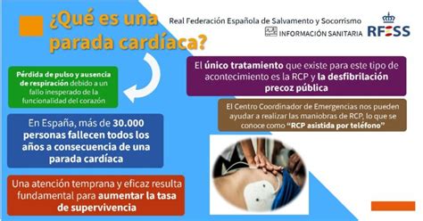 Qué es una parada cardíaca Real Federación Española de Salvamento y